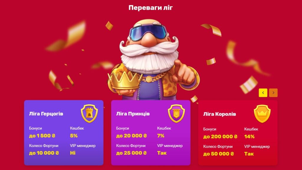 Переваги ліг SlotoKing